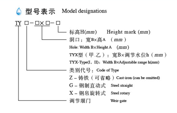 調節堰門(圖2)