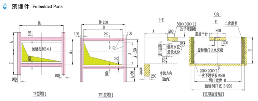 調節堰門(圖4)