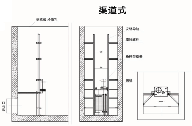 粉碎型格柵渠道式安裝